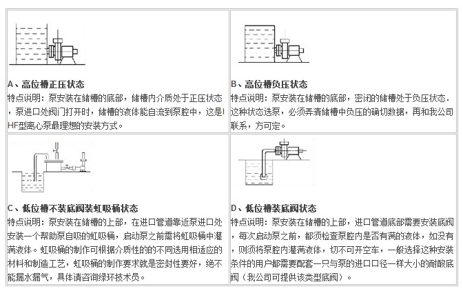 IHF型襯氟塑料離心泵,襯氟離心泵規(guī)格,襯氟離心泵價(jià)格,襯氟離心泵廠家