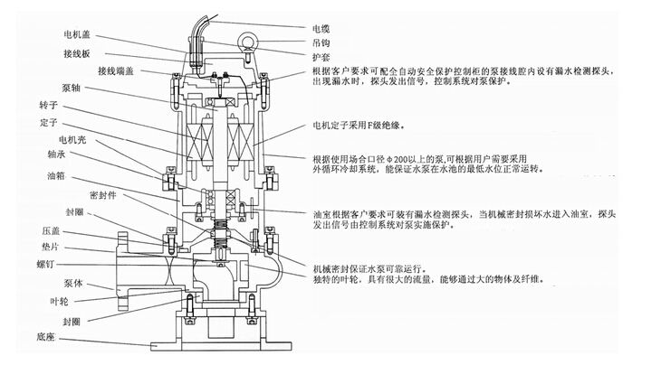 304不銹鋼無堵塞潛水排污泵QW WQ，無堵塞潛水排污泵，不銹鋼無堵塞潛水排污泵